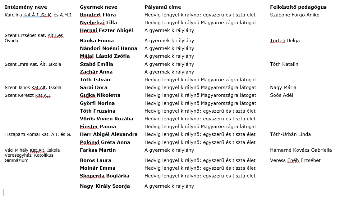 Szent Hedvig pályázhat díjazottak